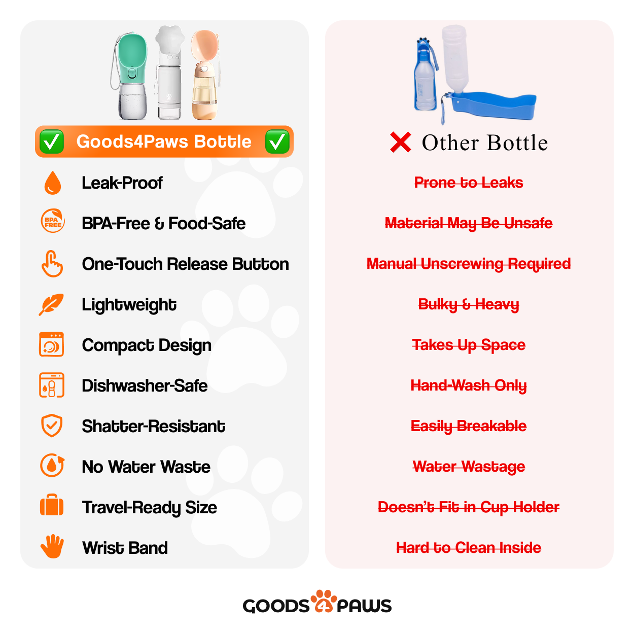 PawSip Duo Dog Water Bottle 14 oz – Goods4Paws