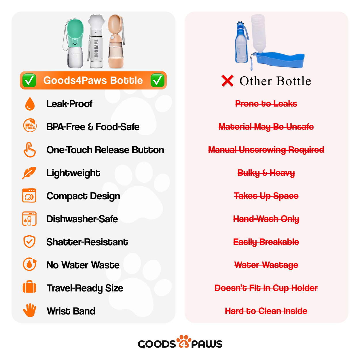 GoSip Dog Water Bottle 10 oz – Goods4Paws